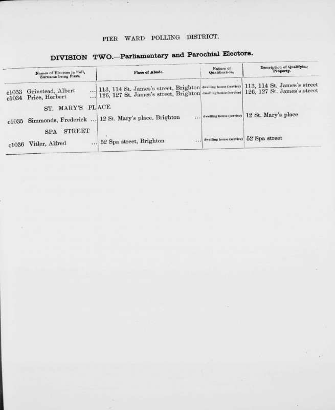 Electoral register data for Alfred Vitler