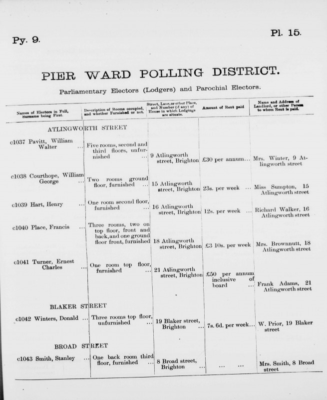 Electoral register data for Ernest Charles Turner