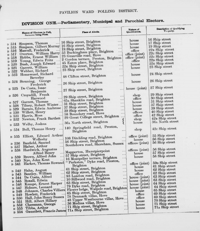 Electoral register data for Augustus Alfred Henry Hardwick