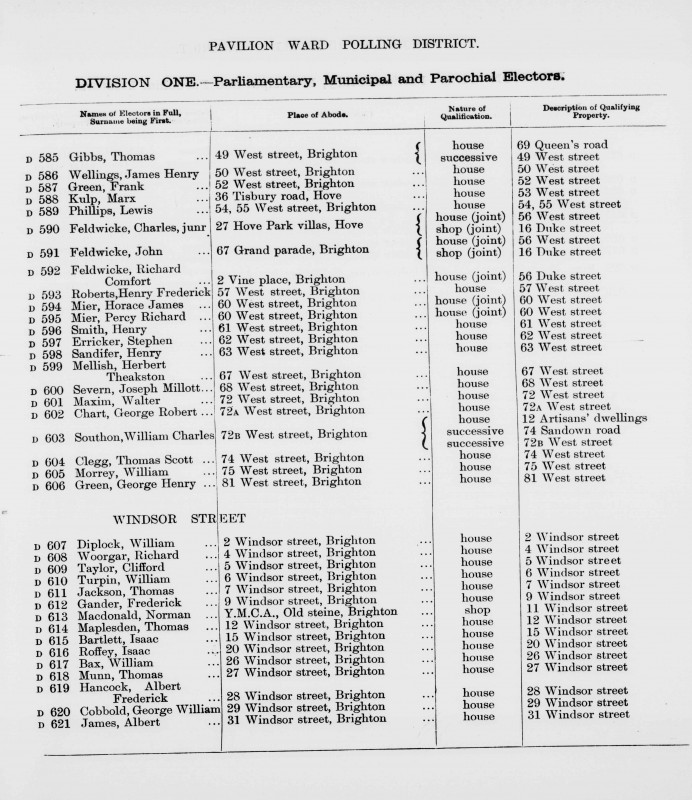 Electoral register data for Albert Frederick Hancock