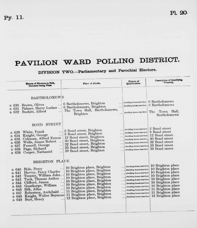 Electoral register data for Thomas Arthur Tuck