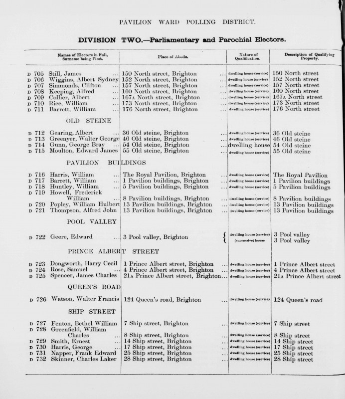 Electoral register data for Alfred John Thompson