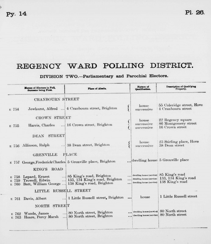 Electoral register data for Edwin Trowell