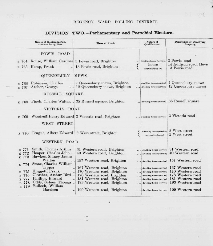 Electoral register data for Albert Edward Teague
