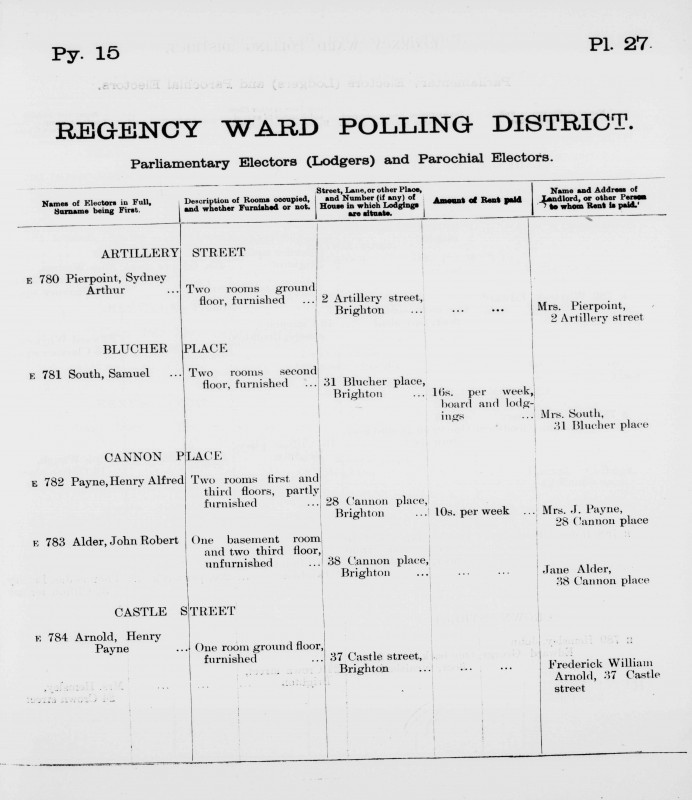 Electoral register data for Sydney Arthur Pierpoint