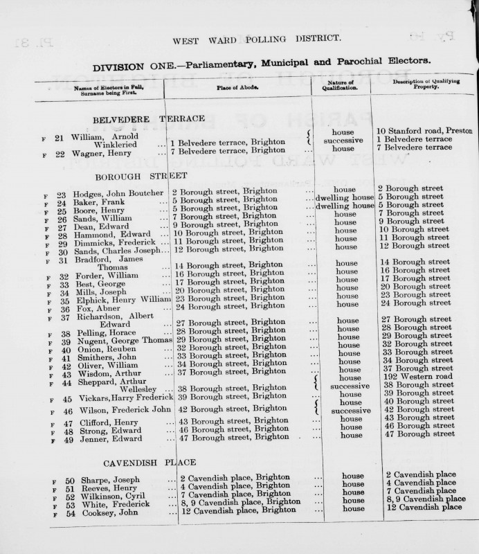 Electoral register data for Harry Frederick Vickars