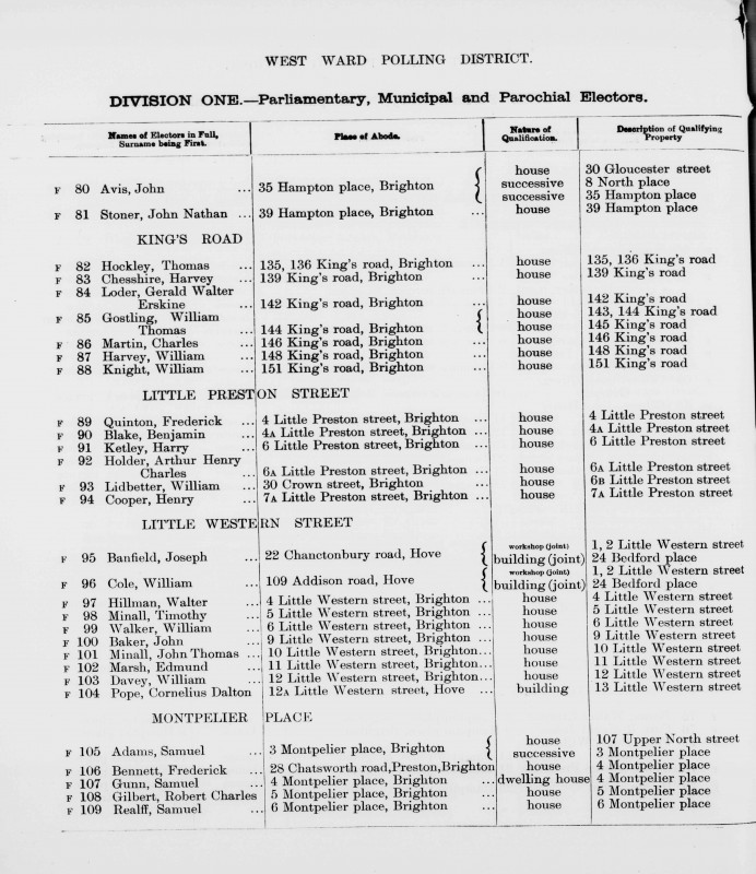 Electoral register data for Samuel Adams