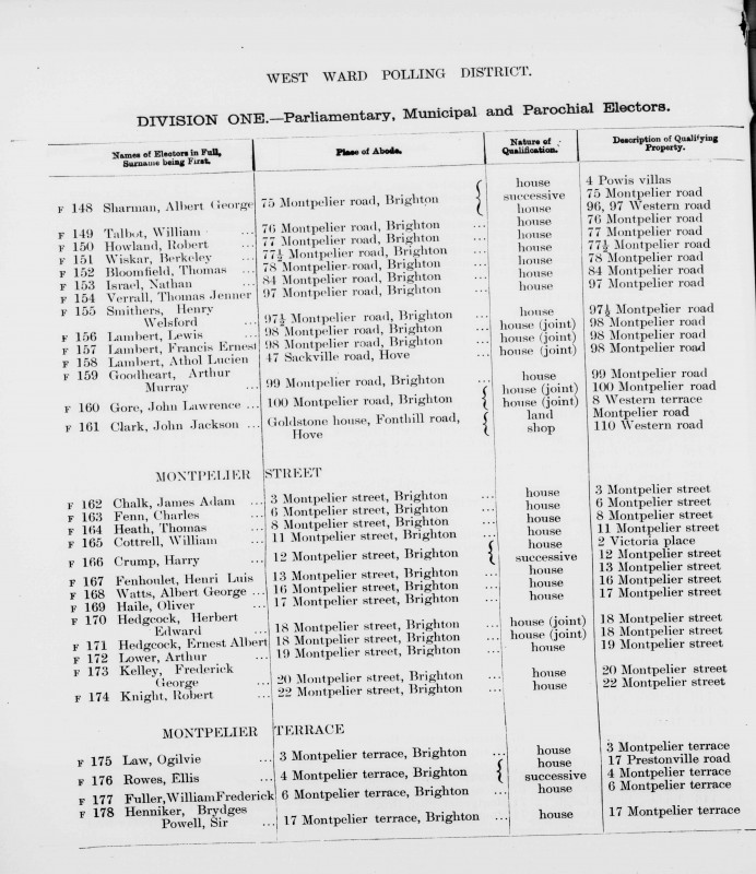 Electoral register data for Ernest Albert Hedgcock