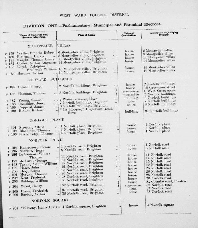 Electoral register data for Adolphus Frederick William Lloyd