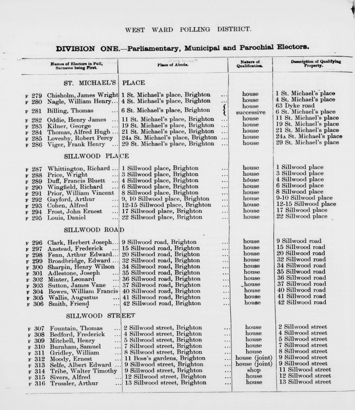Electoral register data for Alfred Hugh Thomas