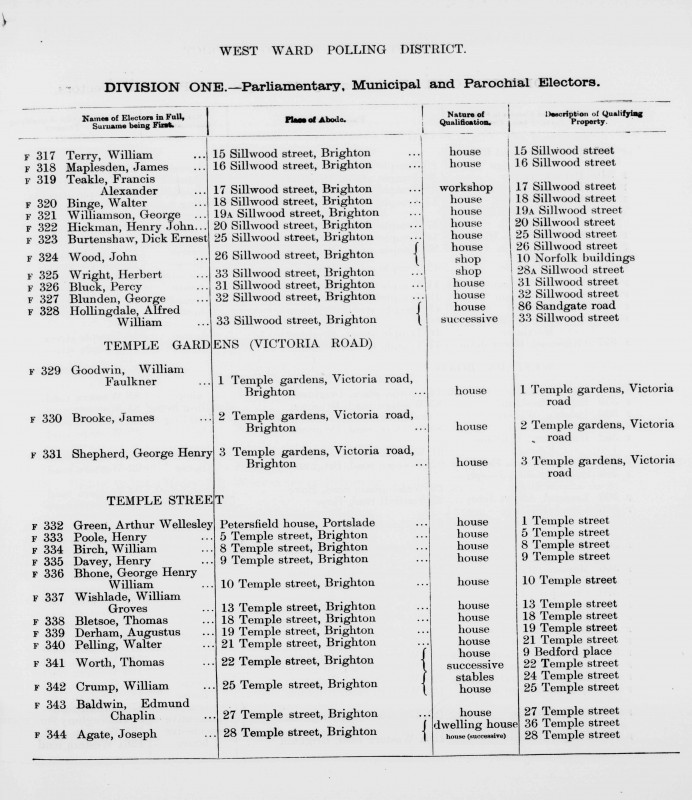 Electoral register data for Edmund Chaplin Baldwin
