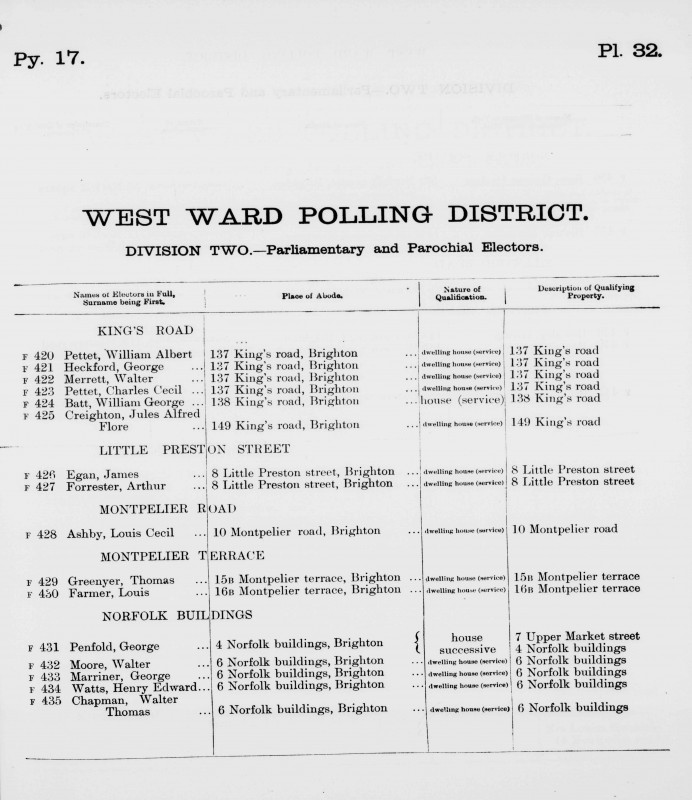 Electoral register data for Louis Cecil Ashby