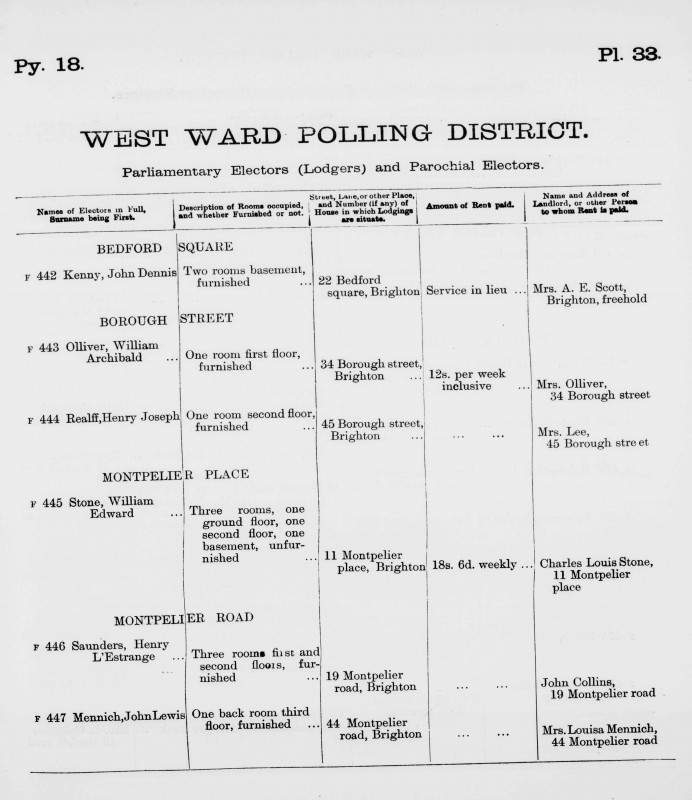 Electoral register data for Henry Joseph Realff