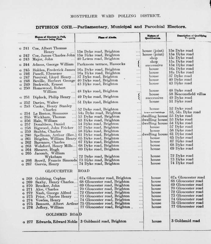 Electoral register data for George William Adams