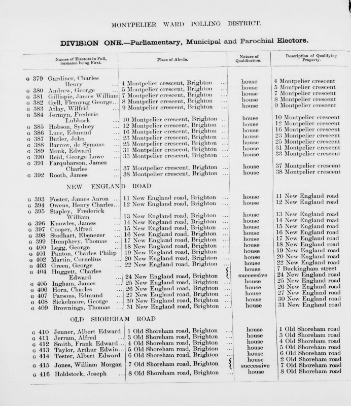 Electoral register data for Albert Edward Tester