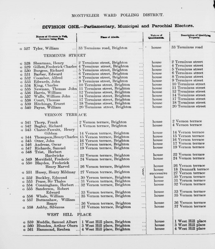 Electoral register data for Henry Charles Thompson