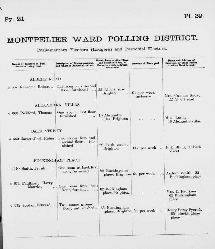 Electoral register data for Edward Jordan