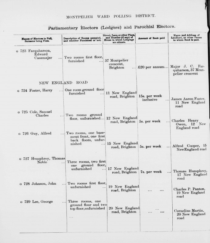 Electoral register data for Edward Casamajer Farquharson