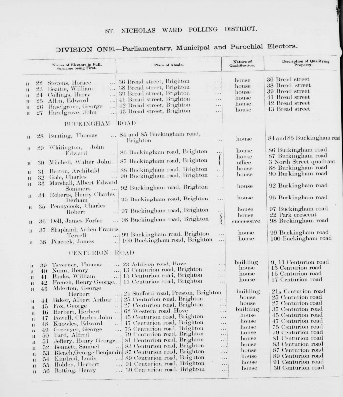 Electoral register data for Albert Arthur Baker