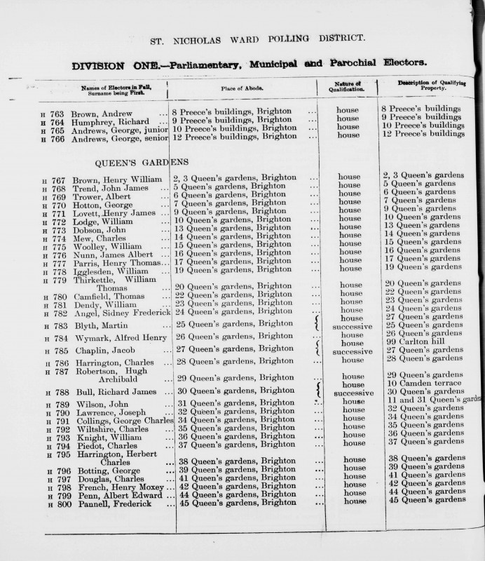 Electoral register data for William Thomas Thirkettle