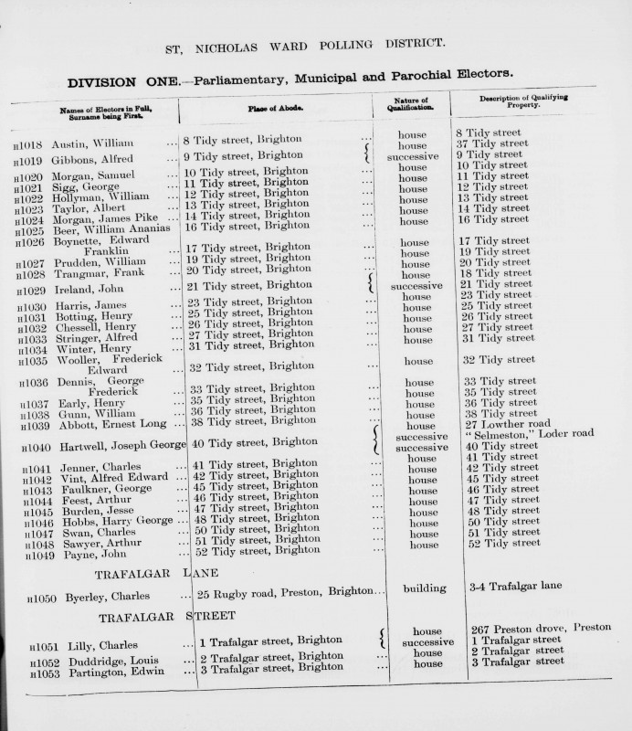 Electoral register data for Alfred Edward Vint
