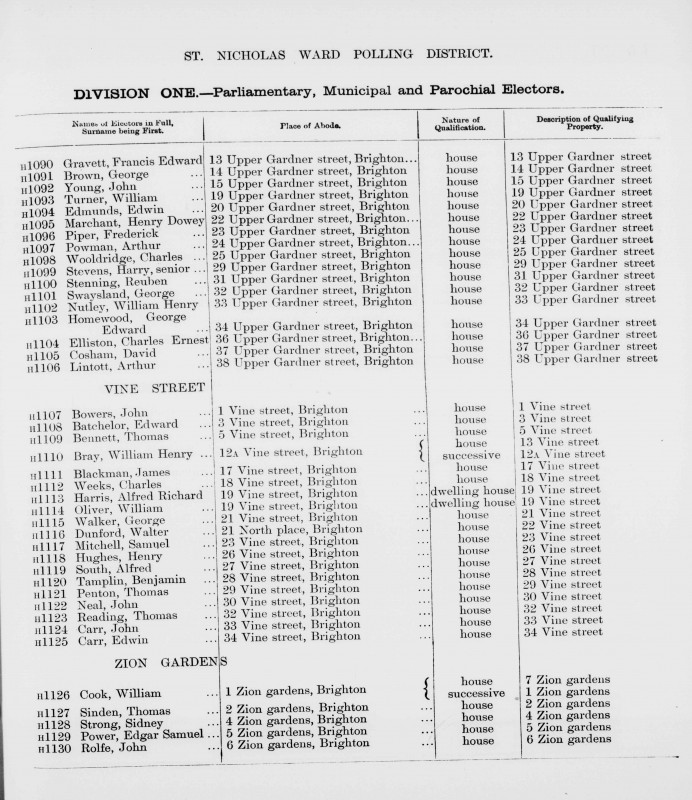Electoral register data for George Edward Homewood
