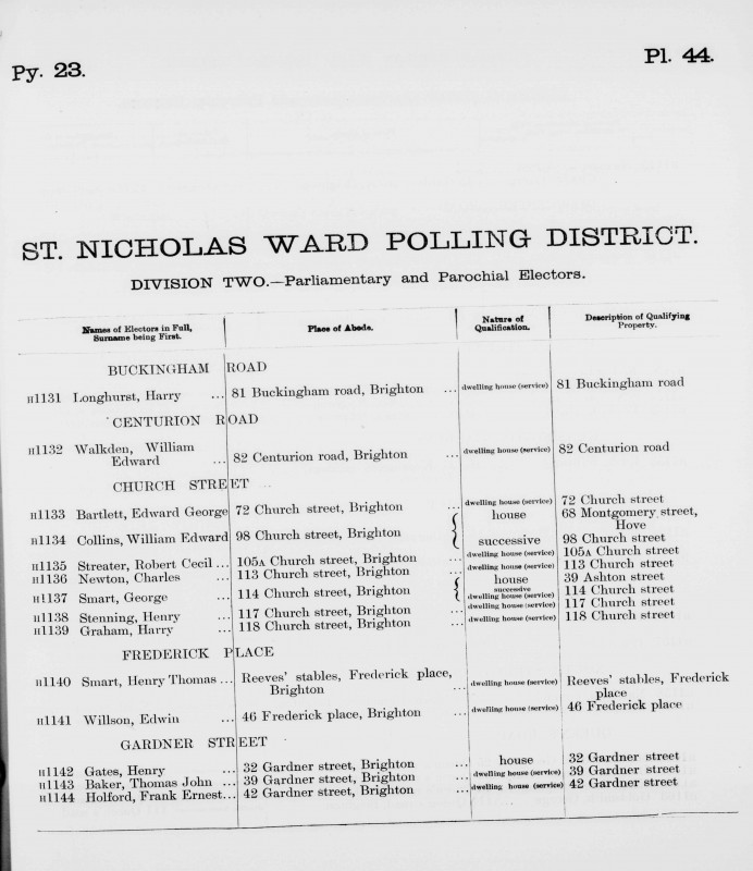 Electoral register data for Edward George Bartlett