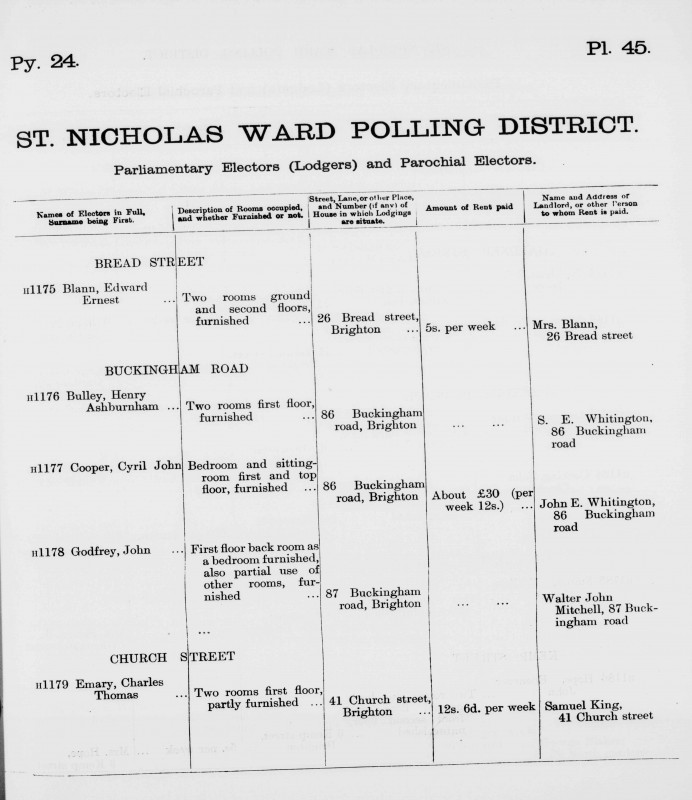 Electoral register data for Edward Ernest Blann