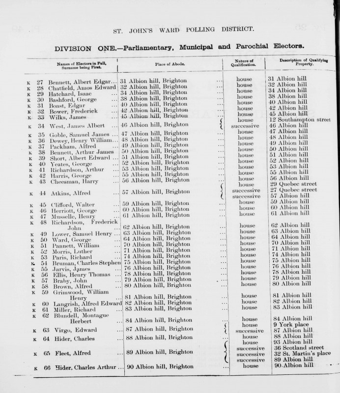Electoral register data for Alfred Edward Langrish