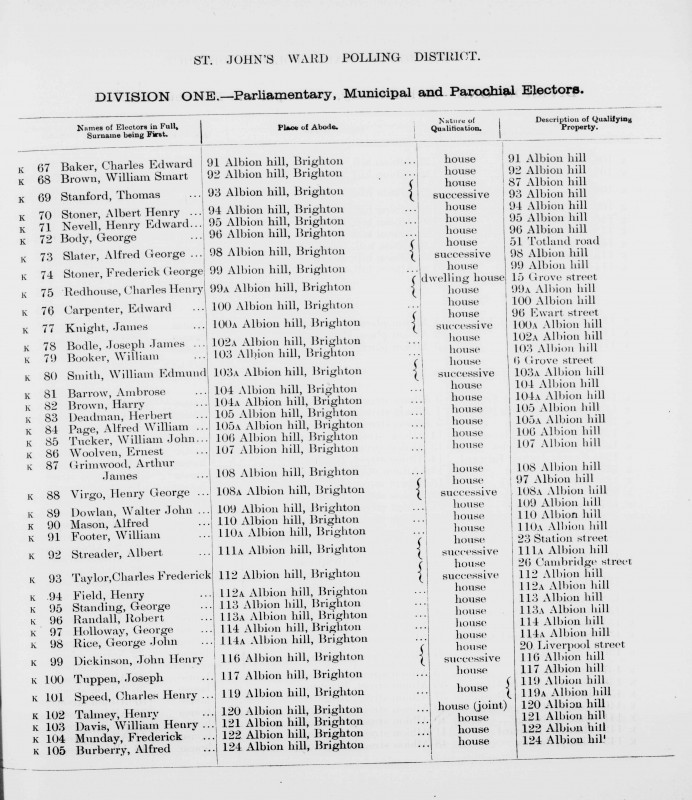 Electoral register data for Charles Henry 'Redhouse