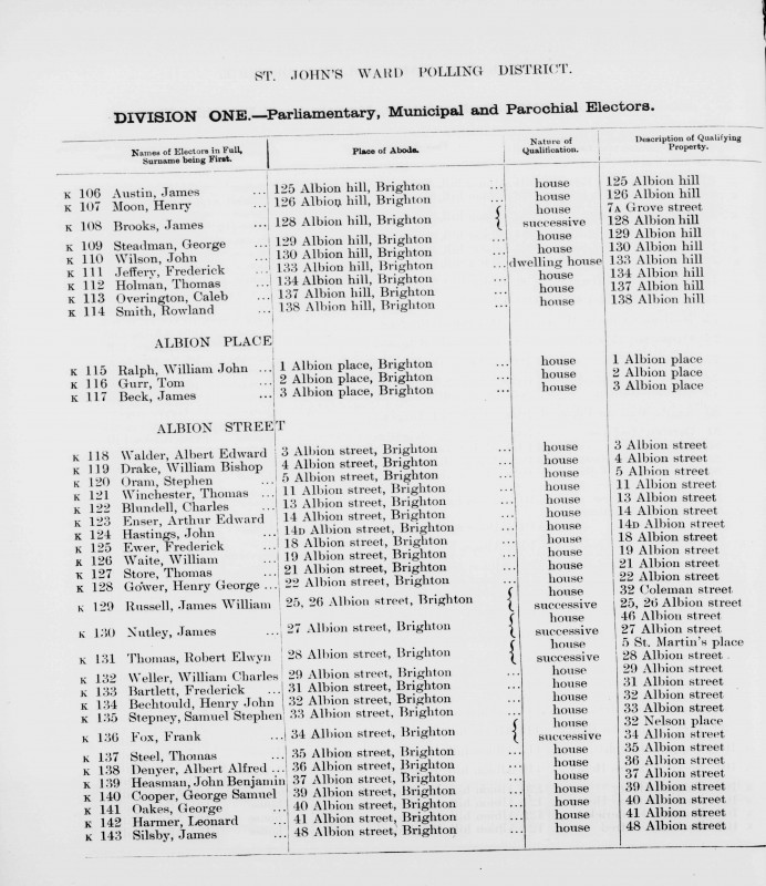 Electoral register data for Albert Alfred Denyer