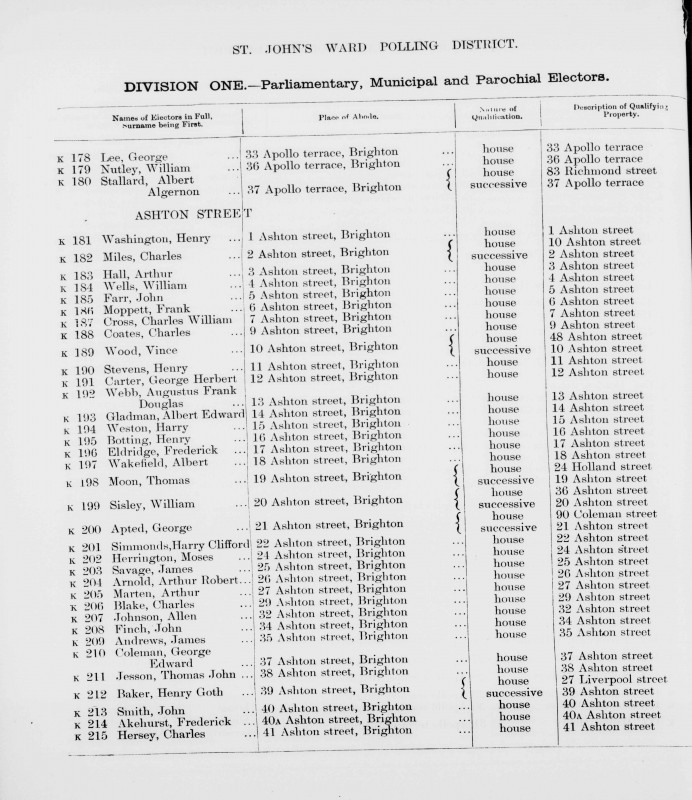 Electoral register data for Frederick Akehurst