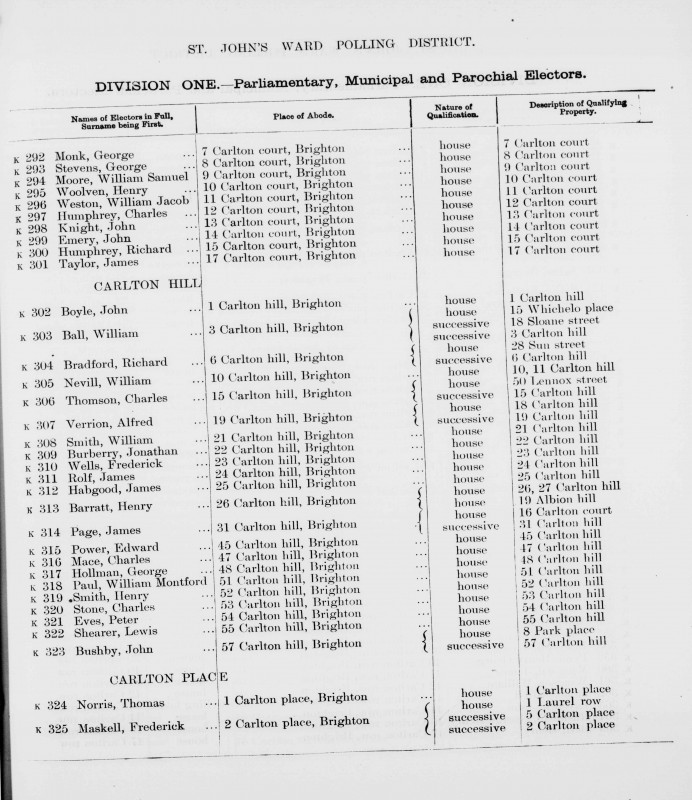 Electoral register data for Alfred Verrion