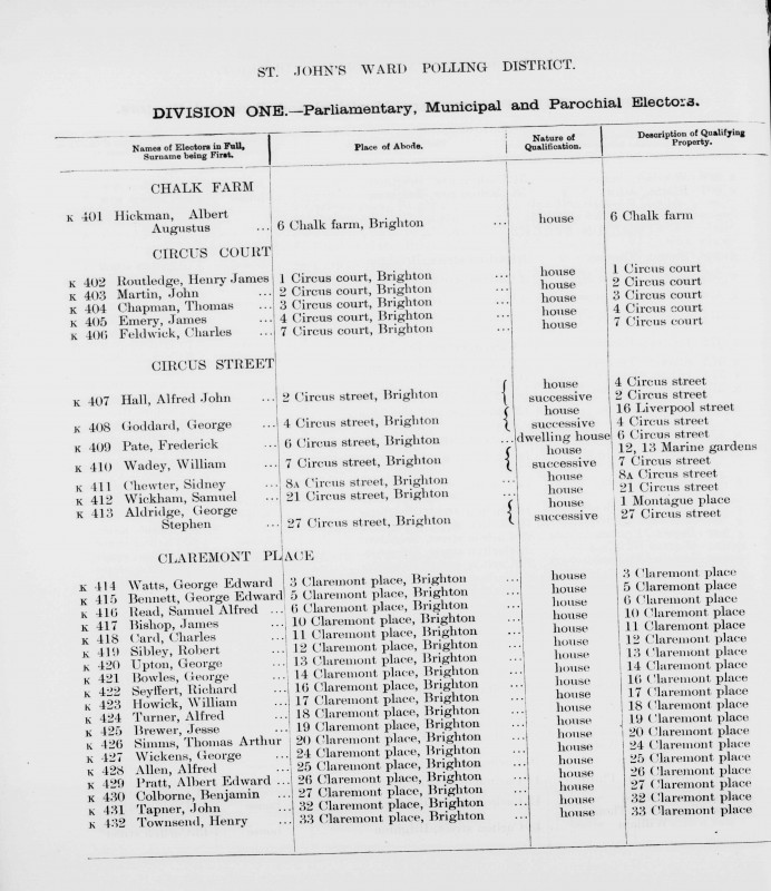 Electoral register data for Albert Augustus Hickman