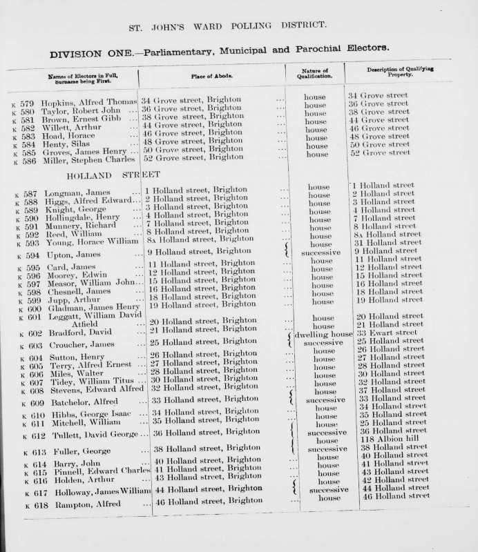 Electoral register data for William Titus Tidey