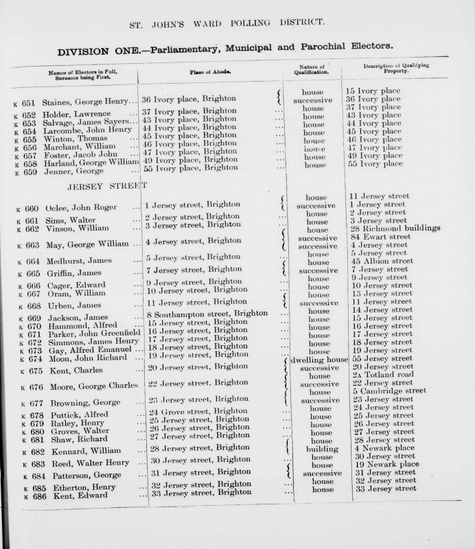 Electoral register data for William Vinson
