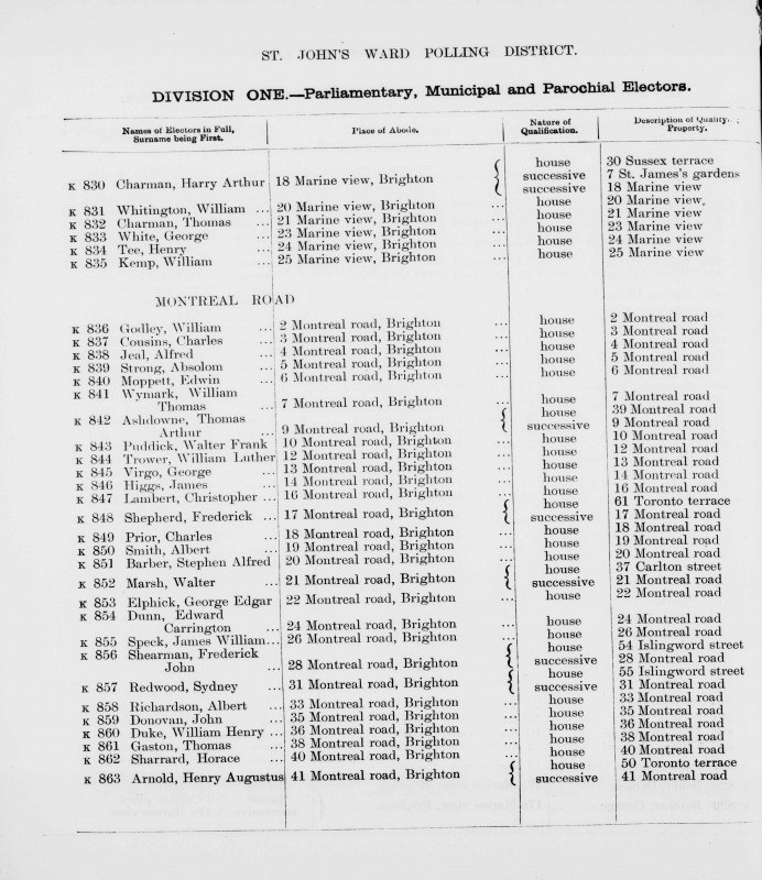 Electoral register data for William Luther Trowel