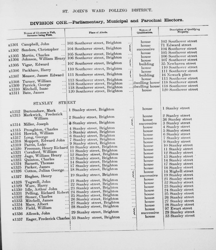 Electoral register data for Harry Packham