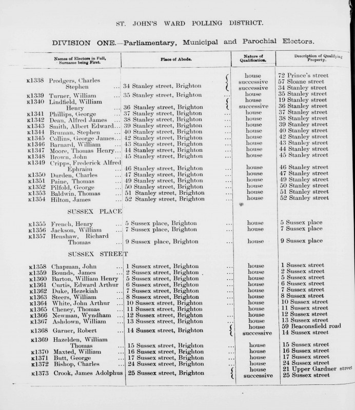 Electoral register data for Thomas Baldwin