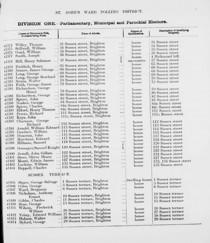 Electoral register data for Edward William Tebay