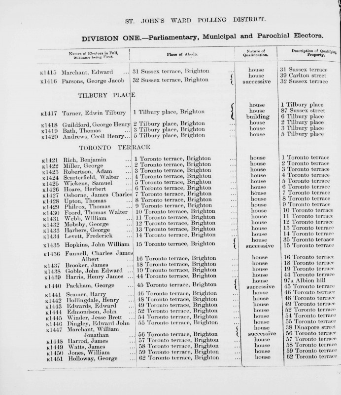 Electoral register data for Thomas Upton