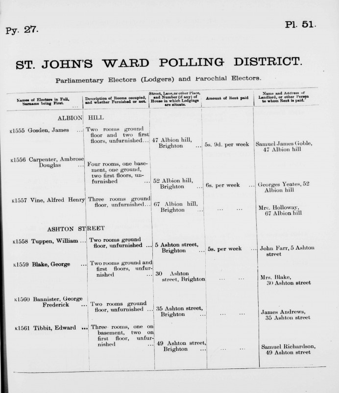Electoral register data for Alfred Henry Vine