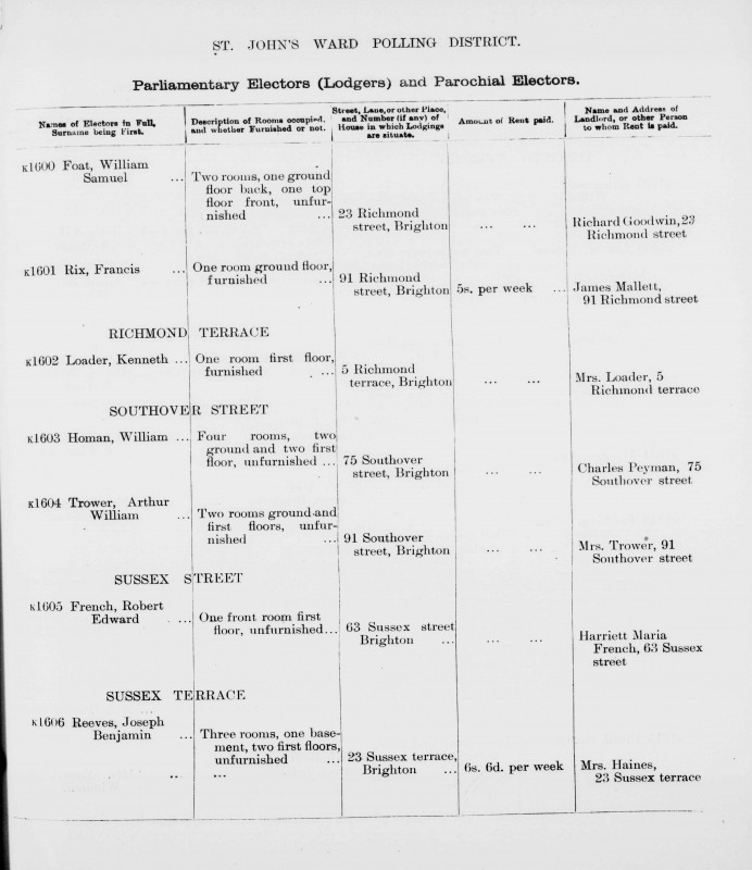 Electoral register data for Arthur William Trower