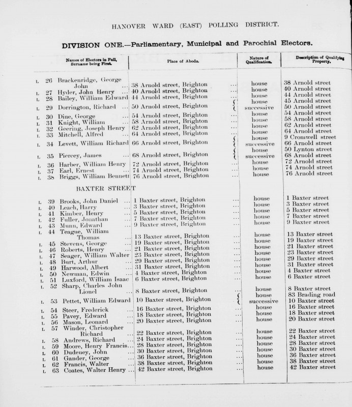 Electoral register data for William Thomas Teague