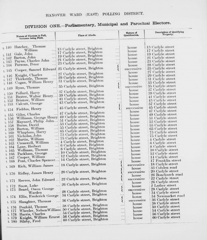 Electoral register data for Walter Henry Baxter