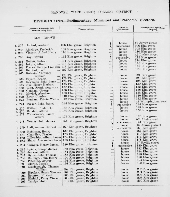 Electoral register data for Frederick Aldridge