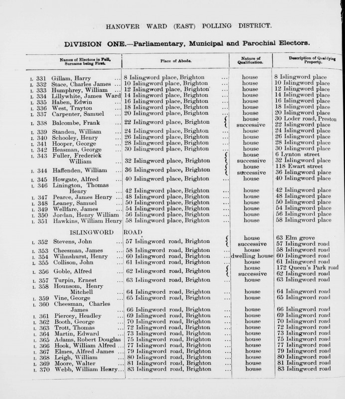 Electoral register data for Robert Douglas Adams