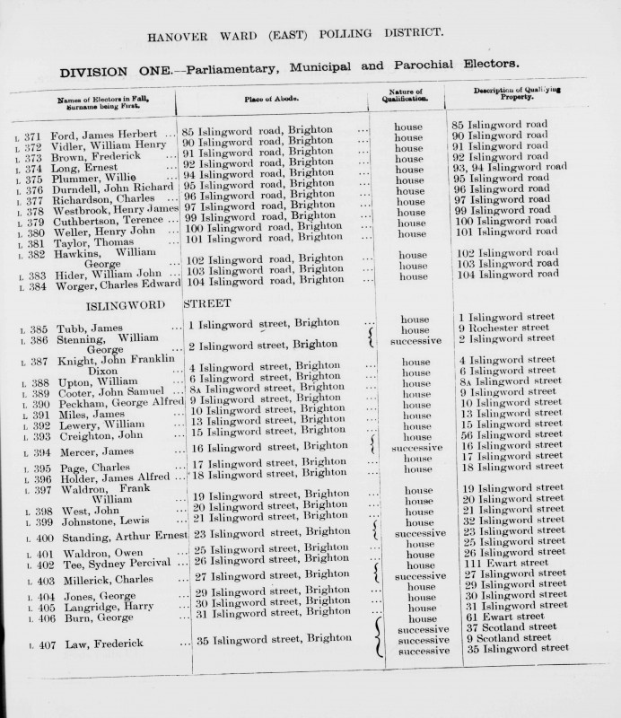 Electoral register data for William Henry Vidler