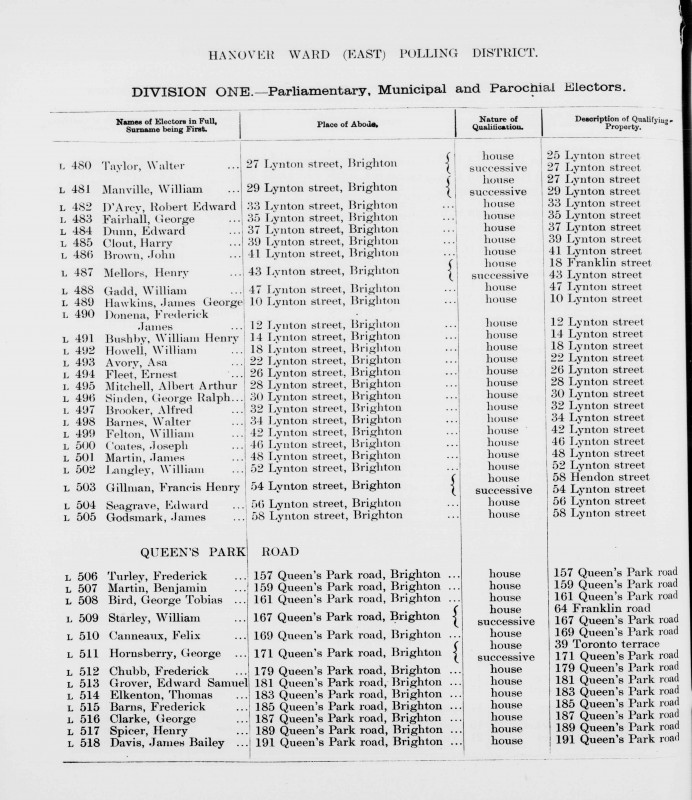 Electoral register data for Albert Arthur Mitchell