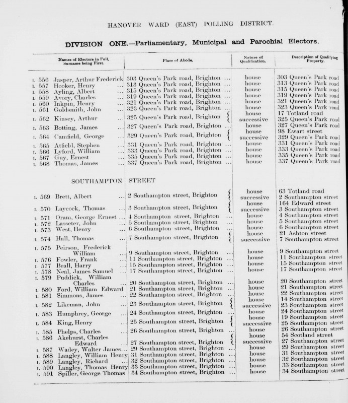 Electoral register data for Charles Edward Akehurst